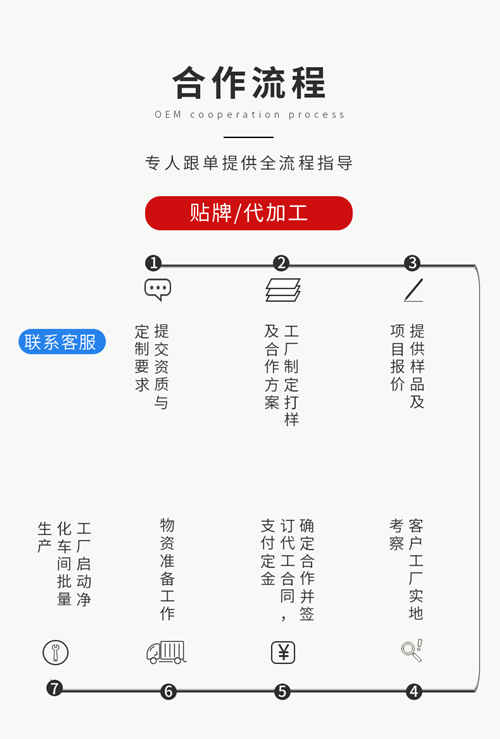 固體飲料代加工找廠家合作流程?