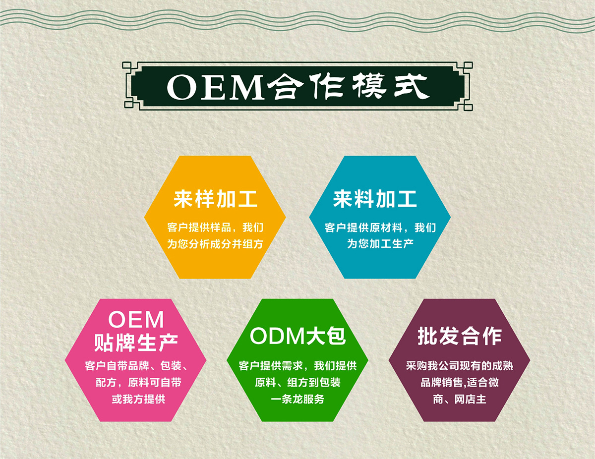 山東保健食品oem貼牌代加工廠-德州健之源