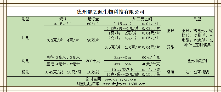 費用明細(xì)德州健之源