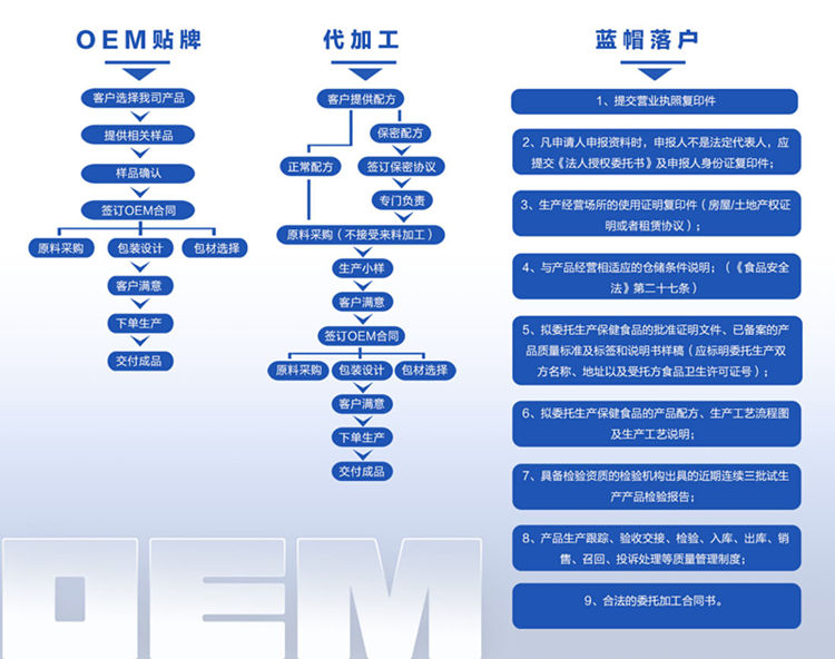 壓片糖果代加工廠家-合作方式-德州健之源